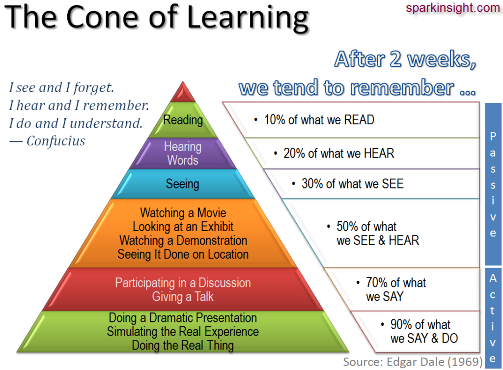 cone_of_learning USA Top Docs